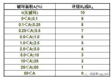 您不知道的鹽霧測試知識還有多少？