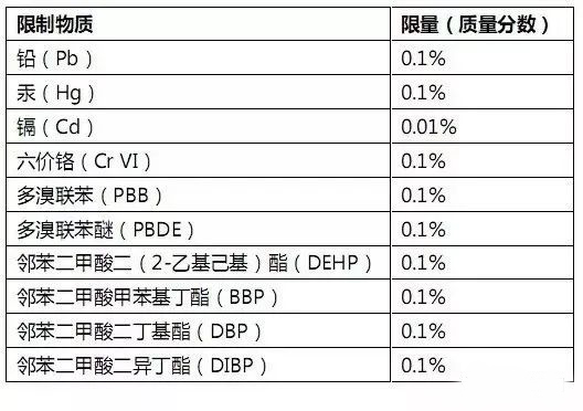 RoHS測試樣品拆分規(guī)范，沒你想的那么復(fù)雜